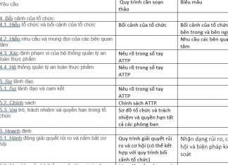 he thong tai lieu FSSC 22000