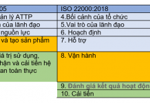 ISO 22000